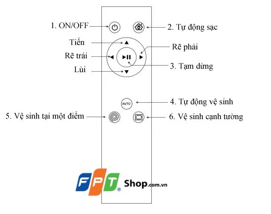 hướng dẫn sử dụng robot Takdir.5
