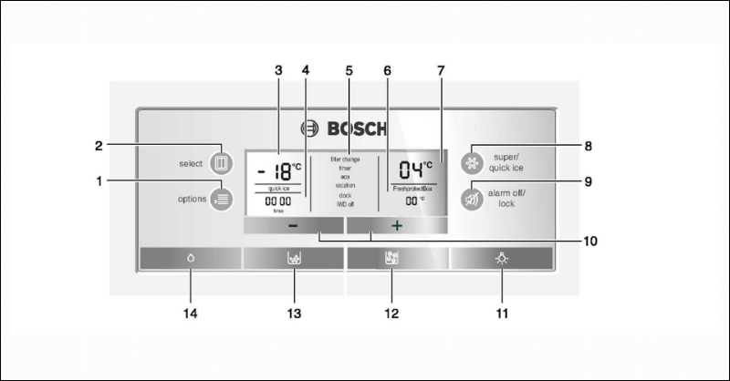hướng dẫn sử dụng tủ lạnh bosch 3