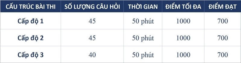 IC3 là gì (ảnh 5)