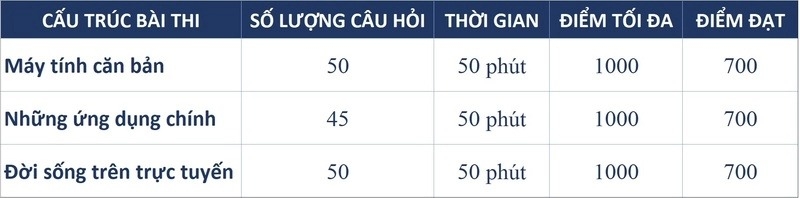 IC3 là gì (ảnh 4)