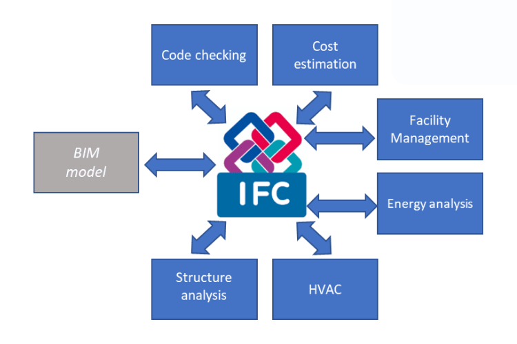 ifc 1