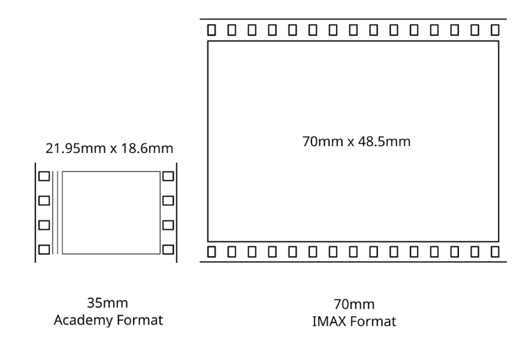IMAX là gì (ảnh 7)