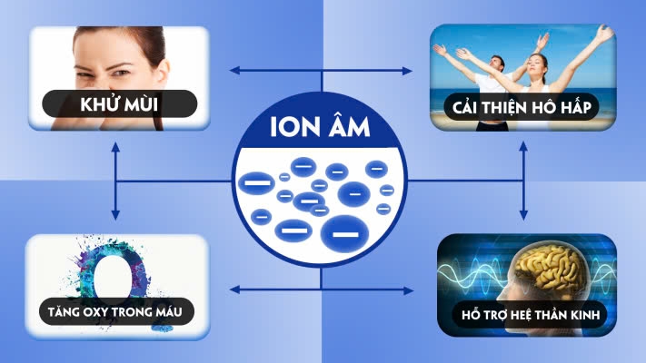 ion âm và ion Canxi Aragonit trong nước-3.jpg
