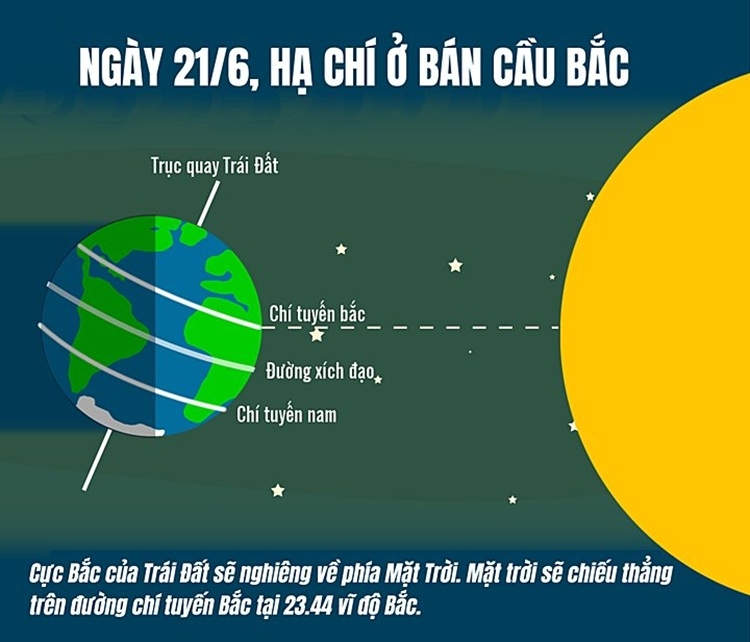 Jun là tháng mấy 6