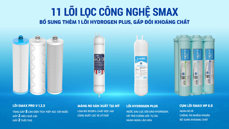 Máy lọc nước RO Hydrogen Karofi KAQ-L06 - hình 4