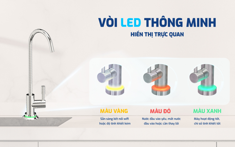 Máy lọc nước RO Hydrogen Karofi KAQ-U95 Pro - hình 3