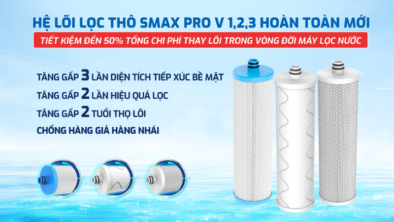 Máy lọc nước RO Hydrogen Karofi KAQ-U95 Pro - hình 6