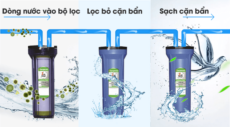 may loc nuoc kg10a3 10 cap loc