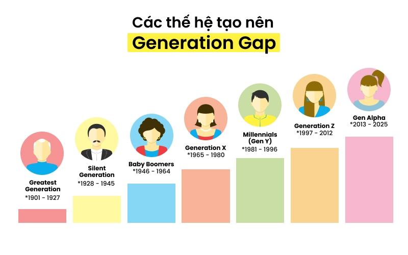 khoảng cách thế hệ là gì 2.jpg