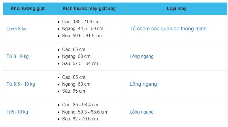 gioi thieu ve kich thuoc may giat say