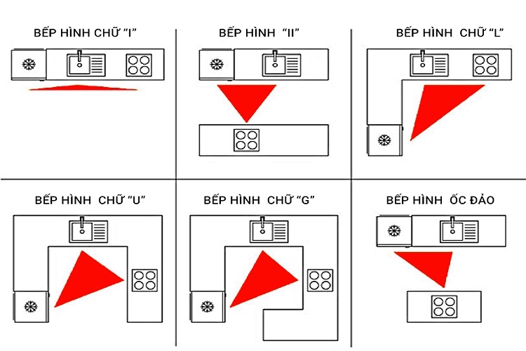 Kích thước nhà bếp (Hình 2)
