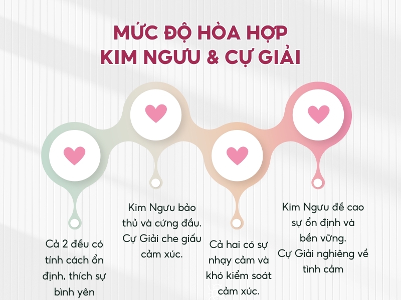 Kim Ngưu và Cự Giải có hợp nhau không 3