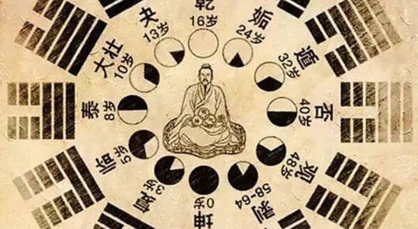 Kinh Dịch là gì - hình 1
