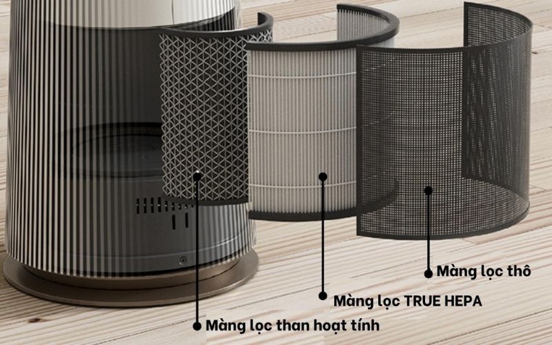 Tìm hiểu về công nghệ lọc không khí của máy lọc không khí LG