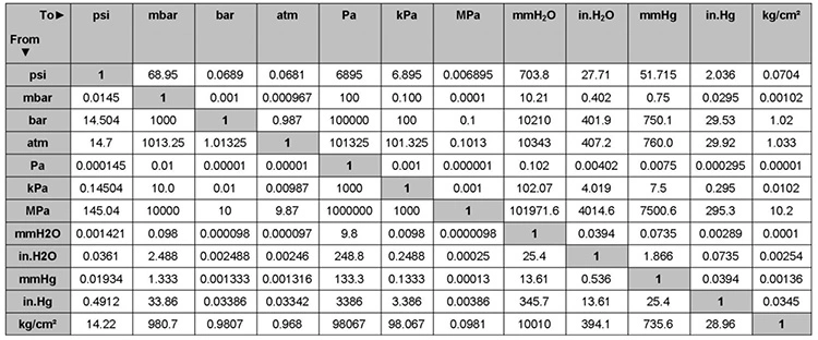 Chỉ số kPa là gì 3