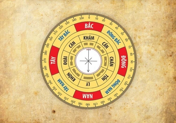 Làm sao để biết mình mệnh gì 2