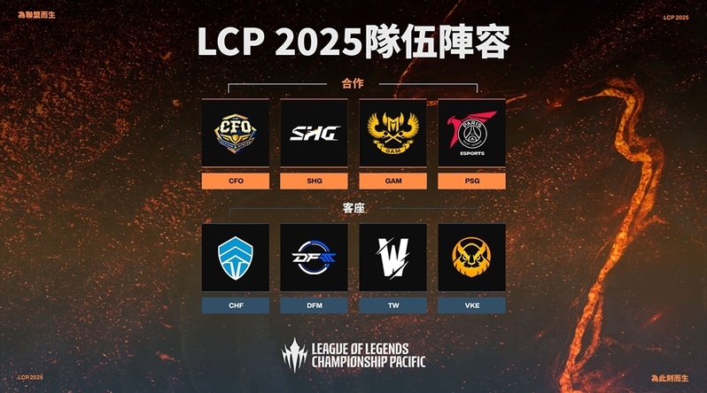 Lịch thi đấu LCP 2025 ảnh 2