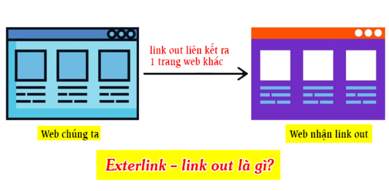 Link Out là gì? (hình 1)