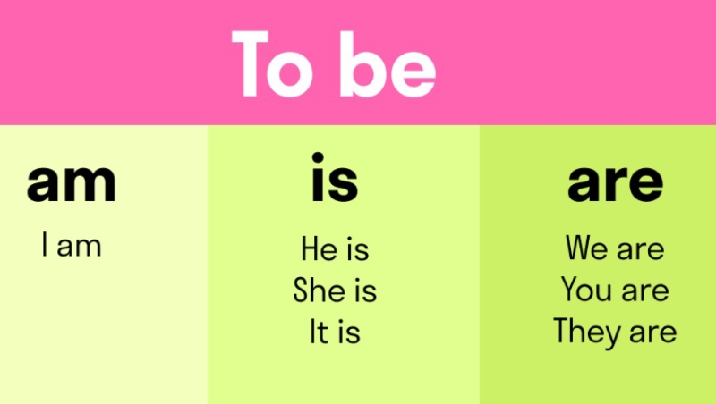 Linking verb là gì? (hình 2)