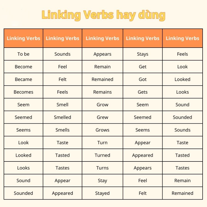 Linking verb là gì? (hình 3)