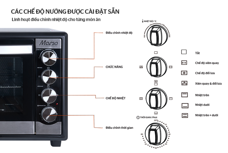 Lò nướng Sunhouse có tốt không? (hình 8)