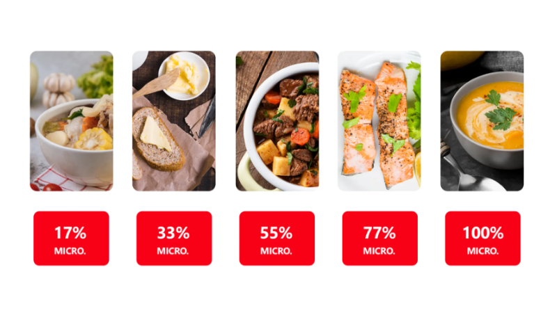 5 mức công suất 800W linh hoạt