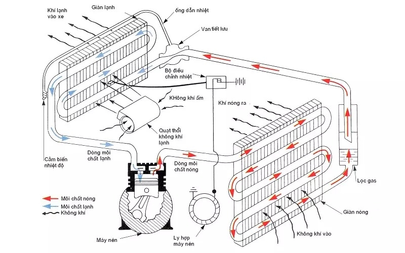 Lốc máy lạnh công nghiệp 4