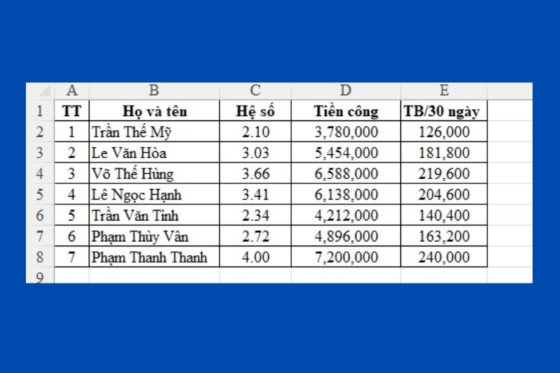 Lỗi định dạng số khi dùng Mail Merge trong Word ảnh 3