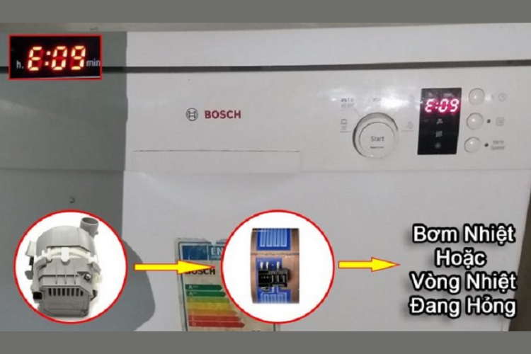 lỗi E09 máy rửa bát Bosch 1