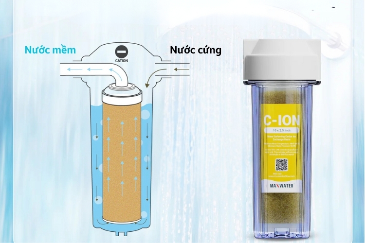 Tác dụng và cấu tạo của lõi lọc Cation&nbsp;trên máy lọc nước