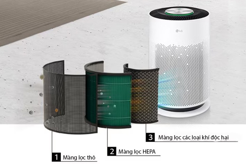 Lõi lọc không khí LG PuriCare 360 Hit ADQ75153455 (Hình 3)