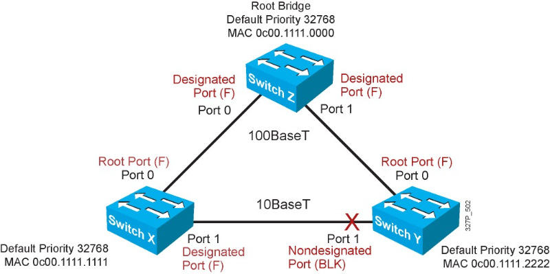 Loop mạng là gì? hình 1