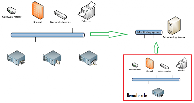 Loop mạng là gì? hình 5