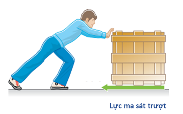 Lực là gì? (hình 1)