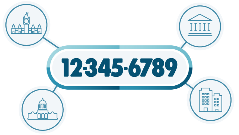 Mã DUNS là gì? - hình 3