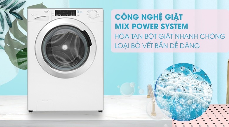 mã lỗi máy giặt Candy 3