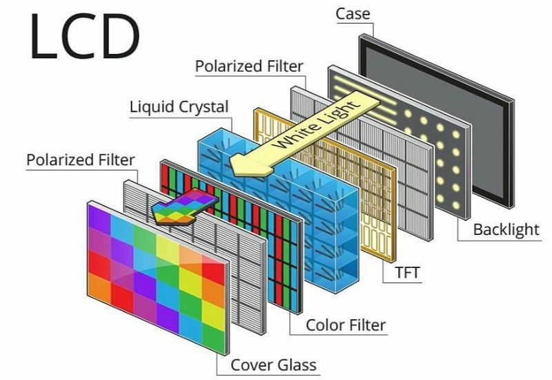 Cấu tạo của màn hình LCD