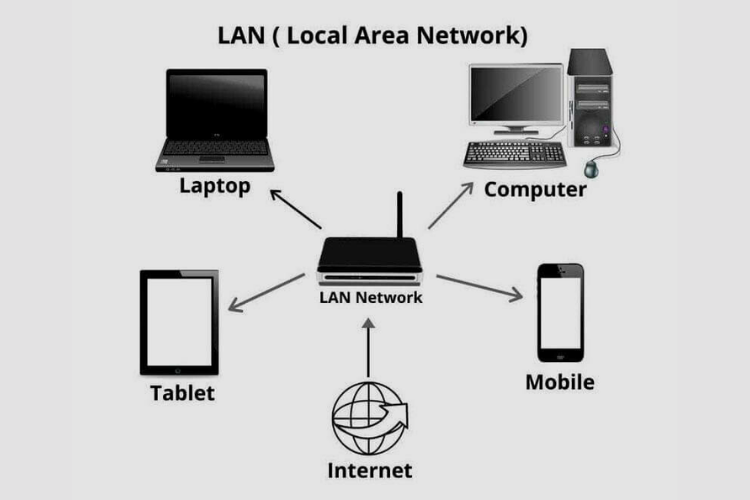 mạng LAN là gì 1