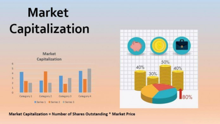 Market capitalization là gì? (hình 1)