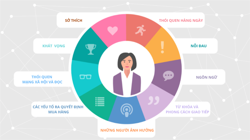 Market Research (hình 7)