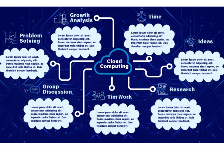 Các mẫu sơ đồ tư duy sáng tạo ảnh 12