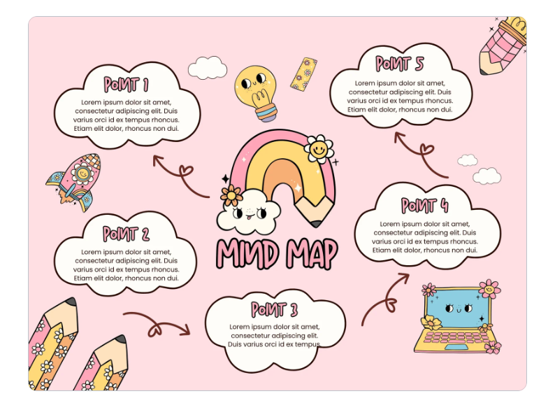 Các mẫu sơ đồ tư duy sáng tạo ảnh 21