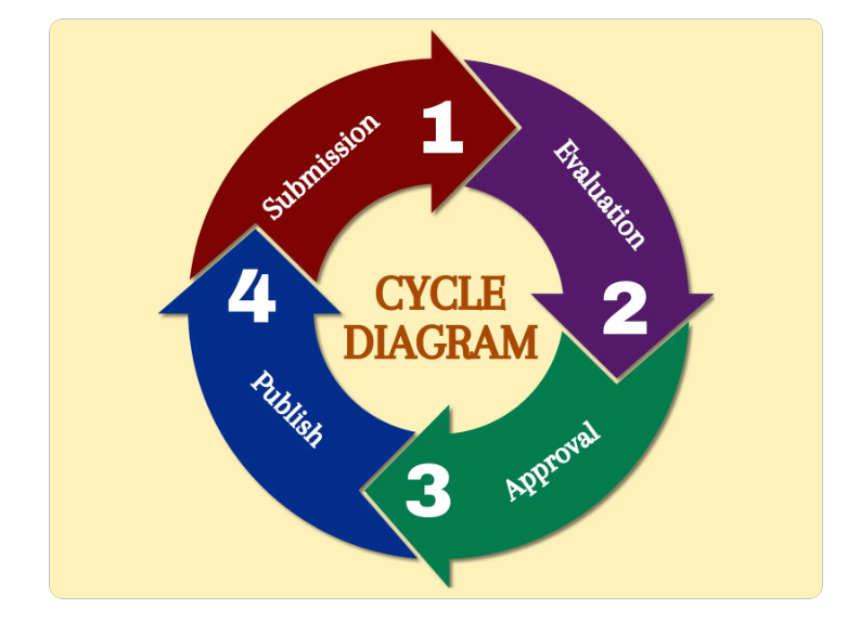 Các mẫu sơ đồ tư duy sáng tạo ảnh 36
