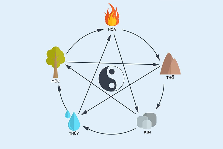 Màu tương sinh là gì