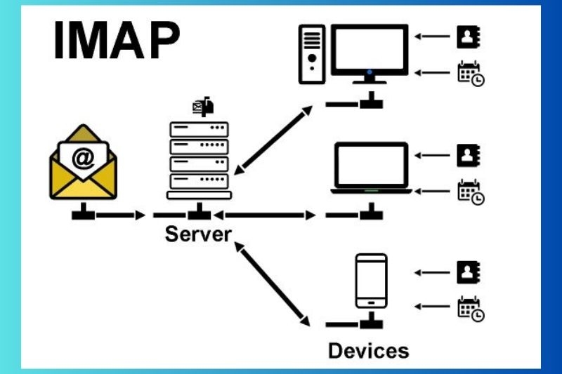 Máy chủ IMAP trên iPhone ảnh 1