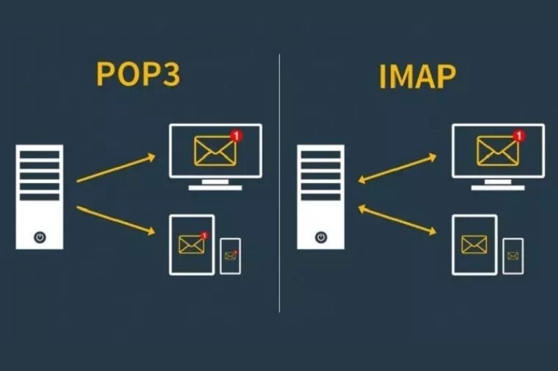 Máy chủ IMAP trên iPhone ảnh 3