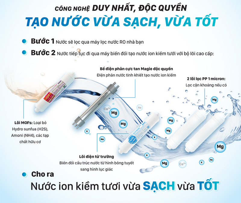 Máy chuyển đổi ion kiềm Daikiosan 4 lõi DN069 (hình 5)