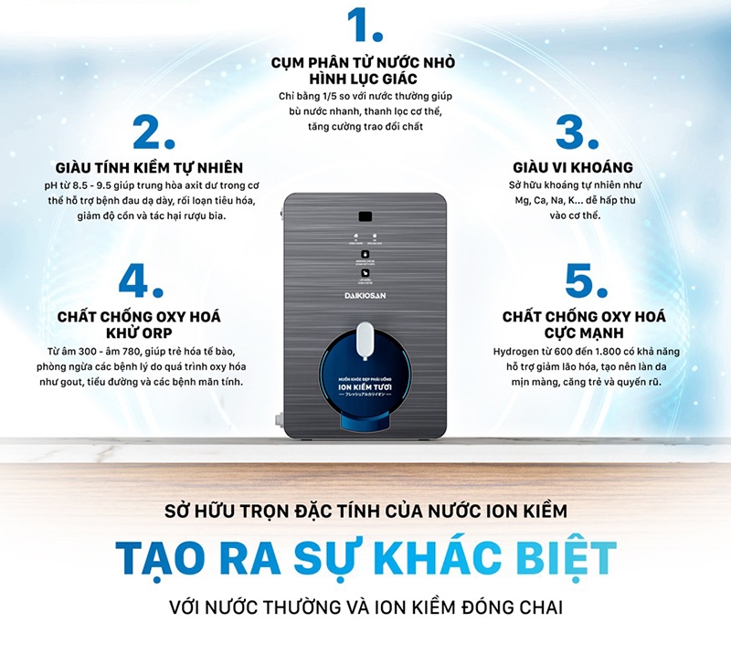 Máy chuyển đổi ion kiềm Daikiosan 4 lõi DN069 (hình 1)