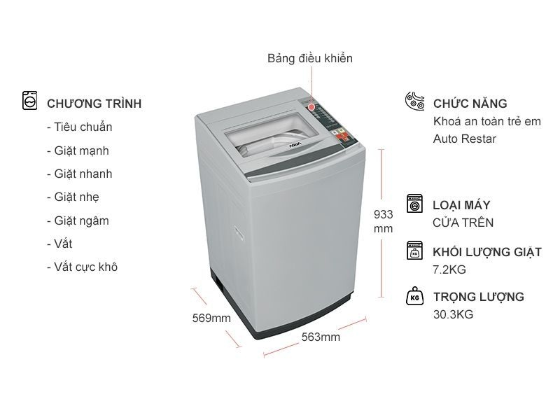 Máy giặt Aqua 7.2 kg tích hợp đến 7 chế độ giặt khác nhau