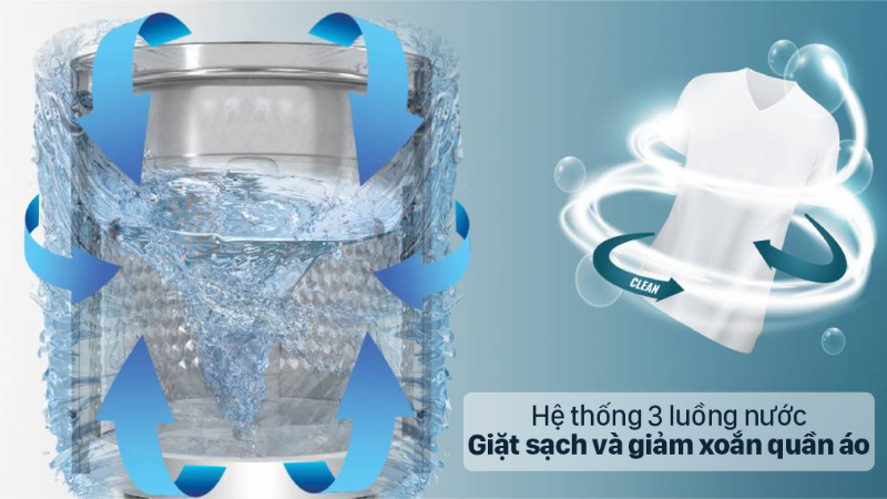Máy giặt Casper Inverter 9.5 kg WT-95I68DGA - hình 3